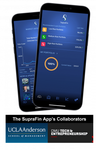 SupraFin app collaborators